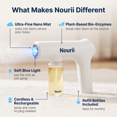 Nano Blue Light Odor Eliminator