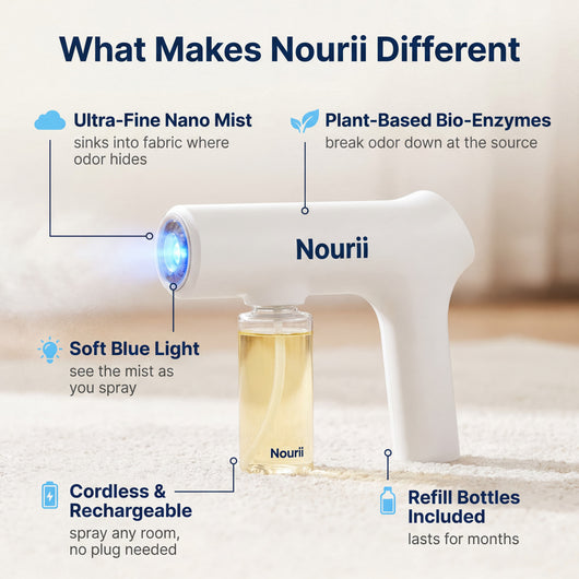 Nano Blue Light Odor Eliminator